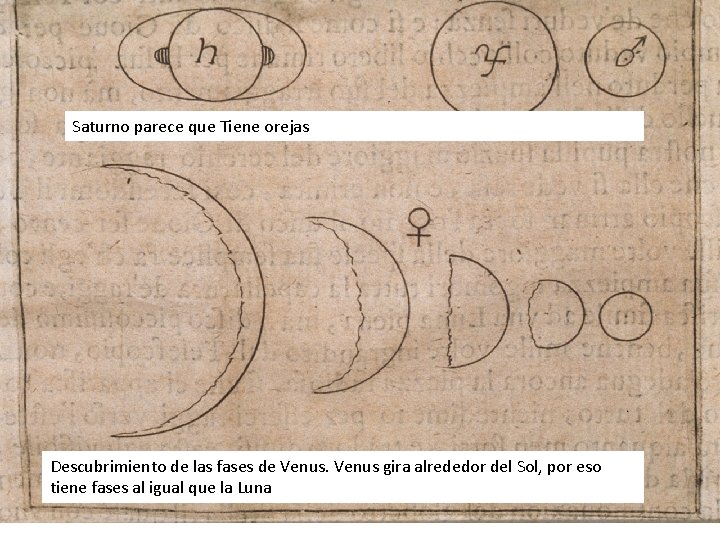 Saturno parece que Tiene orejas Descubrimiento de las fases de Venus gira alrededor del