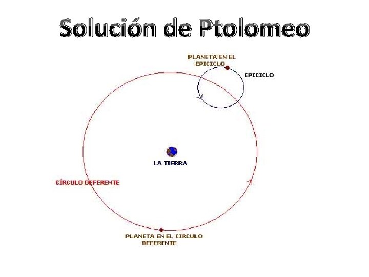 Solución de Ptolomeo 