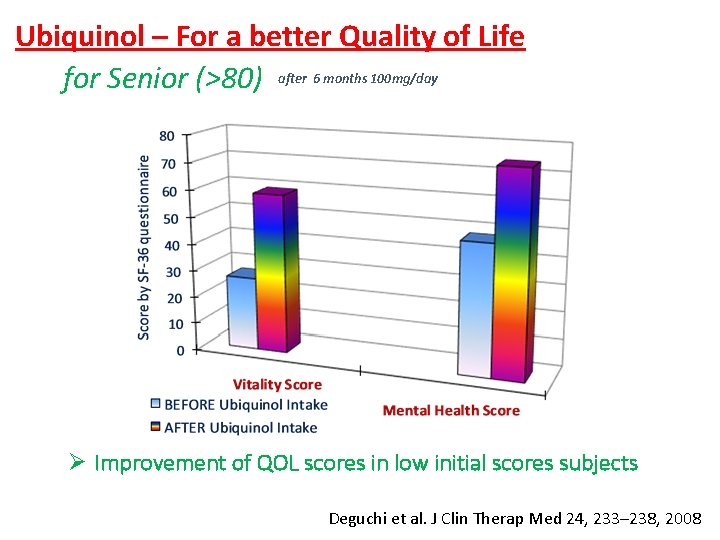 Ubiquinol – For a better Quality of Life for Senior (>80) after 6 months