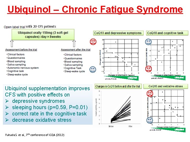 Ubiquinol – Chronic Fatigue Syndrome with 20 CFS patients Ubiquinol supplementation improves CFS with