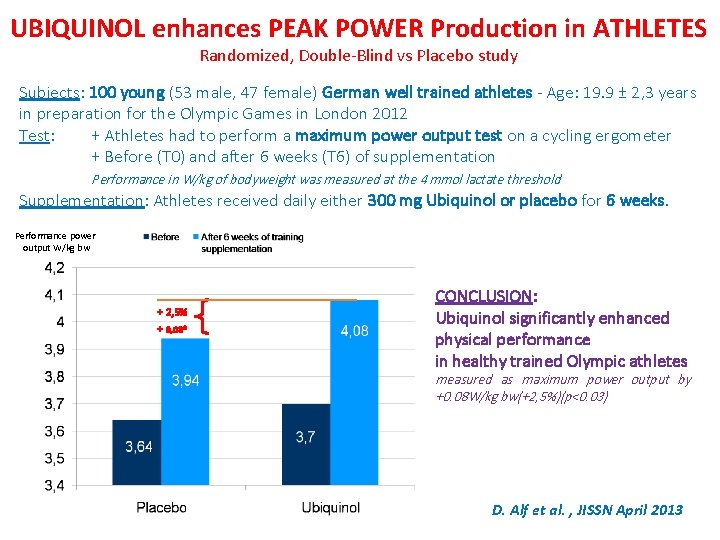 UBIQUINOL enhances PEAK POWER Production in ATHLETES Randomized, Double-Blind vs Placebo study Subjects: 100