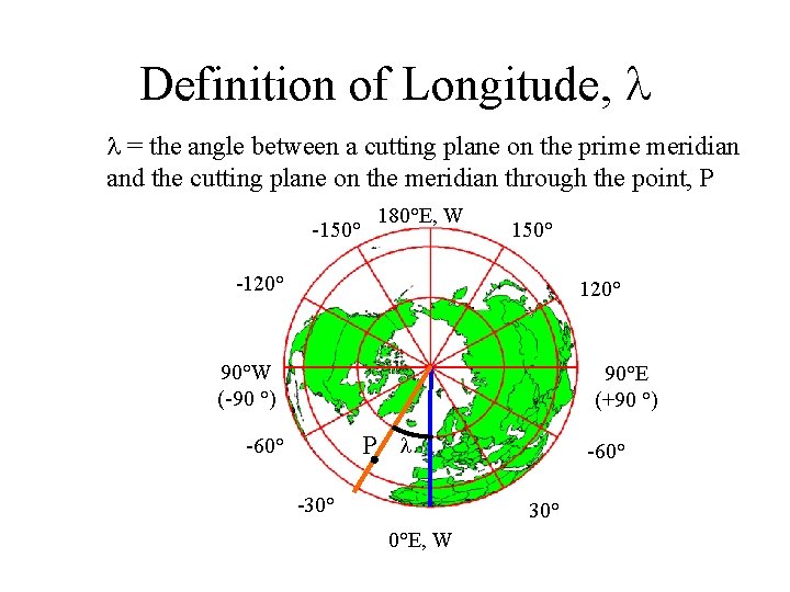 Definition of Longitude, = the angle between a cutting plane on the prime meridian Definition of Longitude, = the angle between a cutting plane on the prime meridian