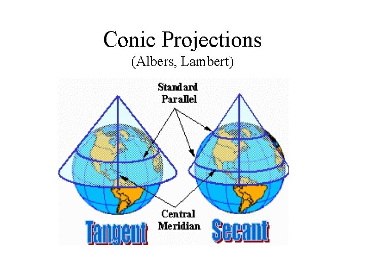 Conic Projections (Albers, Lambert) Conic Projections (Albers, Lambert)