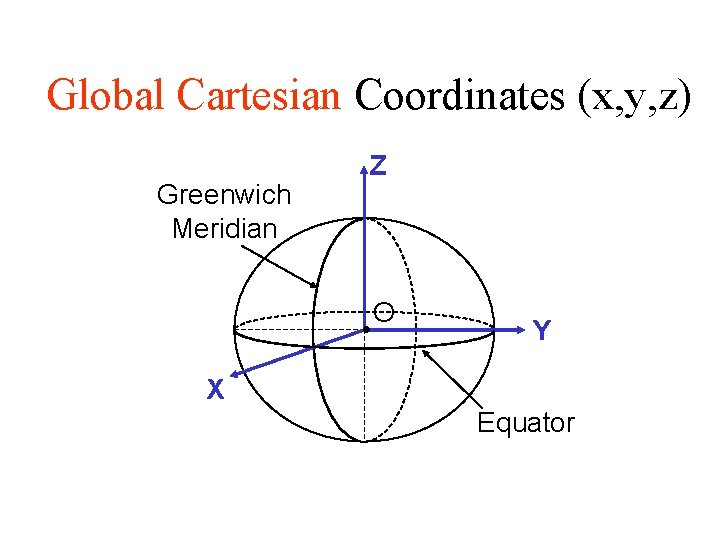 Global Cartesian Coordinates (x, y, z) Greenwich Meridian Z • O Y X Equator Global Cartesian Coordinates (x, y, z) Greenwich Meridian Z • O Y X Equator