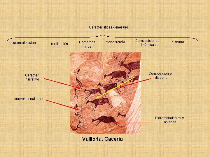 Características generales esquematización estilización Contornos finos monocromía Composiciones dinámicas planitud Composición en diagonal Carácter