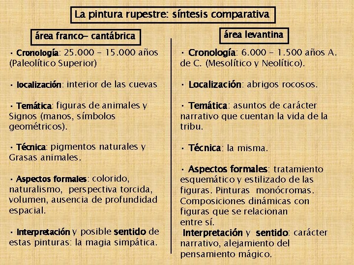 La pintura rupestre: síntesis comparativa área franco- cantábrica área levantina • Cronología: 25. 000