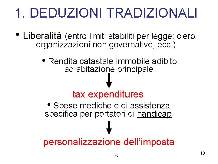 1. DEDUZIONI TRADIZIONALI • Liberalità (entro limiti stabiliti per legge: clero, organizzazioni non governative,