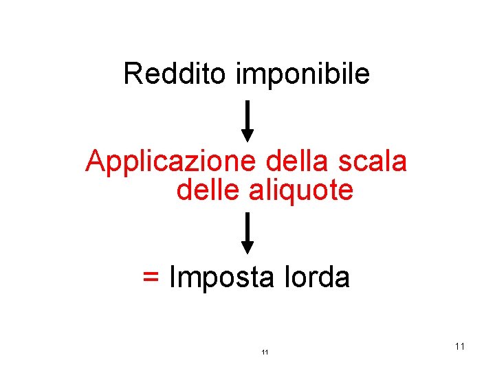 Reddito imponibile Applicazione della scala delle aliquote = Imposta lorda 11 11 