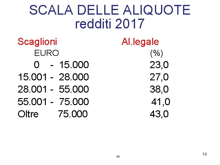 SCALA DELLE ALIQUOTE redditi 2017 Scaglioni Al. legale EURO 0 15. 001 28. 001