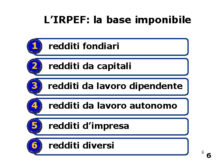 L’IRPEF: la base imponibile 1 redditi fondiari 2 redditi da capitali 3 redditi da