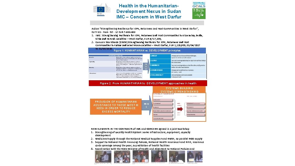 Health in the Humanitarian. Development Nexus in Sudan IMC – Concern in West Darfur