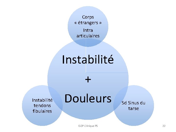 Corps « étrangers » Intra articulaires Instabilité tendons fibulaires + Douleurs ISOP Clinique P Corps « étrangers » Intra articulaires Instabilité tendons fibulaires + Douleurs ISOP Clinique P