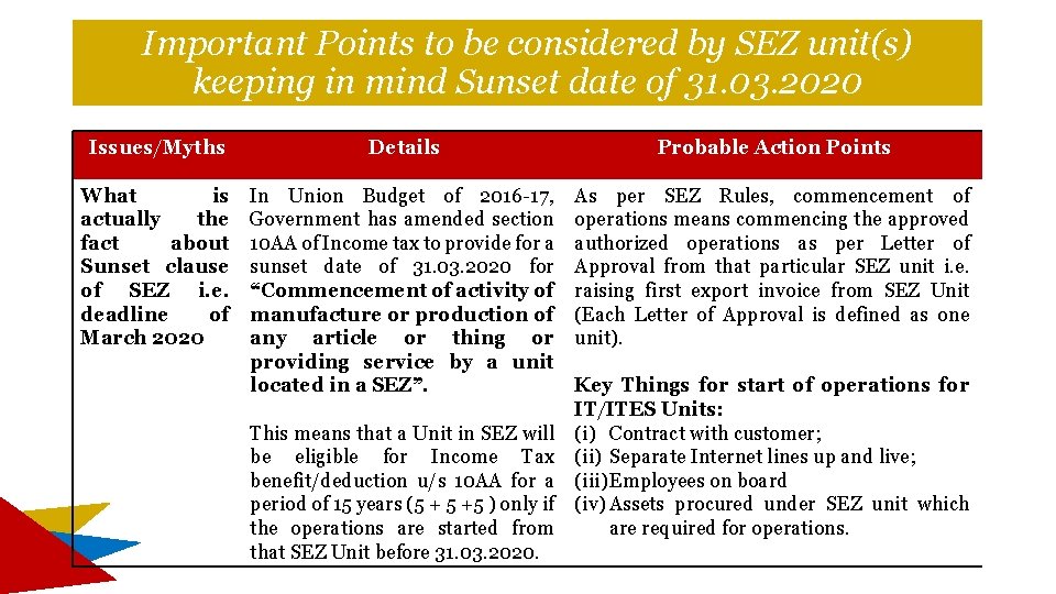 Important Points to be considered by SEZ unit(s) keeping in mind Sunset date of Important Points to be considered by SEZ unit(s) keeping in mind Sunset date of