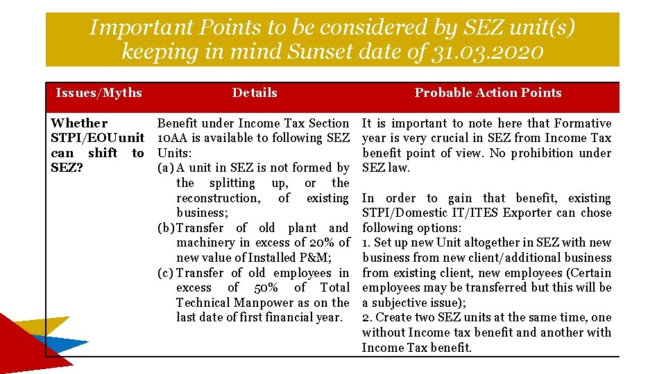 Important Points to be considered by SEZ unit(s) keeping in mind Sunset date of Important Points to be considered by SEZ unit(s) keeping in mind Sunset date of