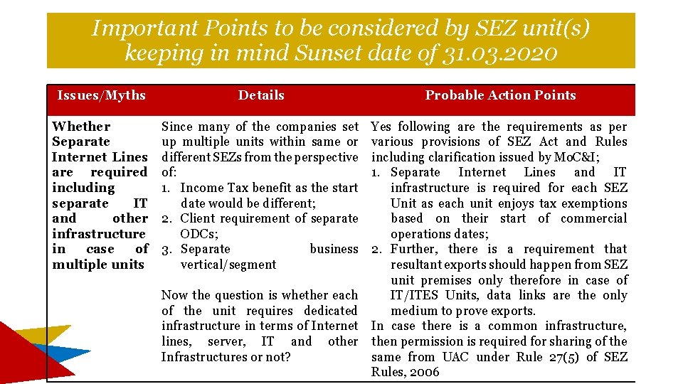 Important Points to be considered by SEZ unit(s) keeping in mind Sunset date of Important Points to be considered by SEZ unit(s) keeping in mind Sunset date of