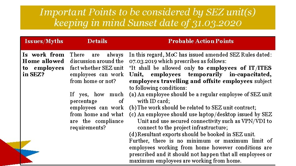 Important Points to be considered by SEZ unit(s) keeping in mind Sunset date of Important Points to be considered by SEZ unit(s) keeping in mind Sunset date of