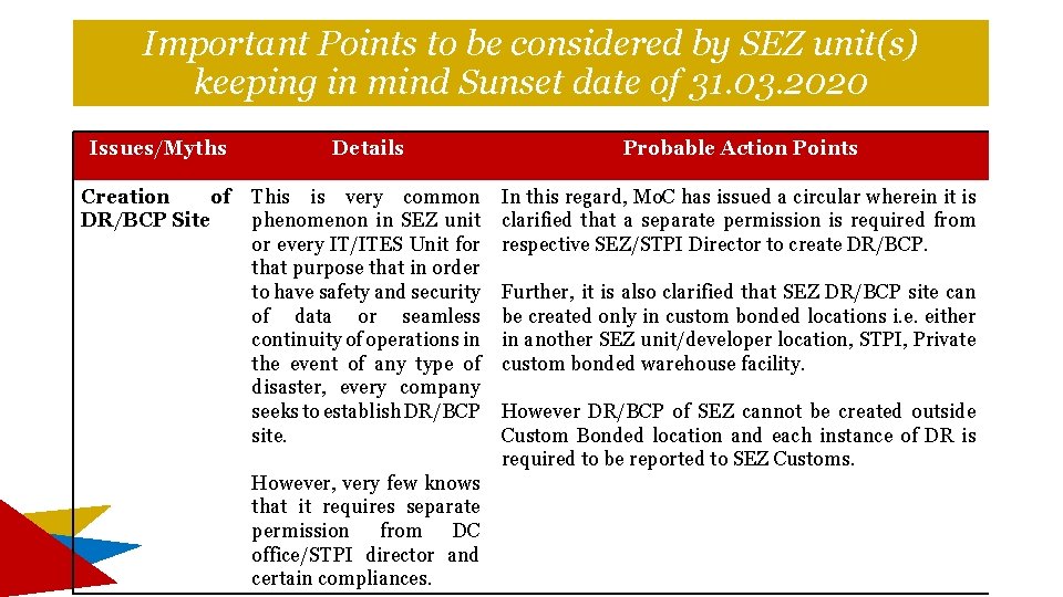 Important Points to be considered by SEZ unit(s) keeping in mind Sunset date of Important Points to be considered by SEZ unit(s) keeping in mind Sunset date of
