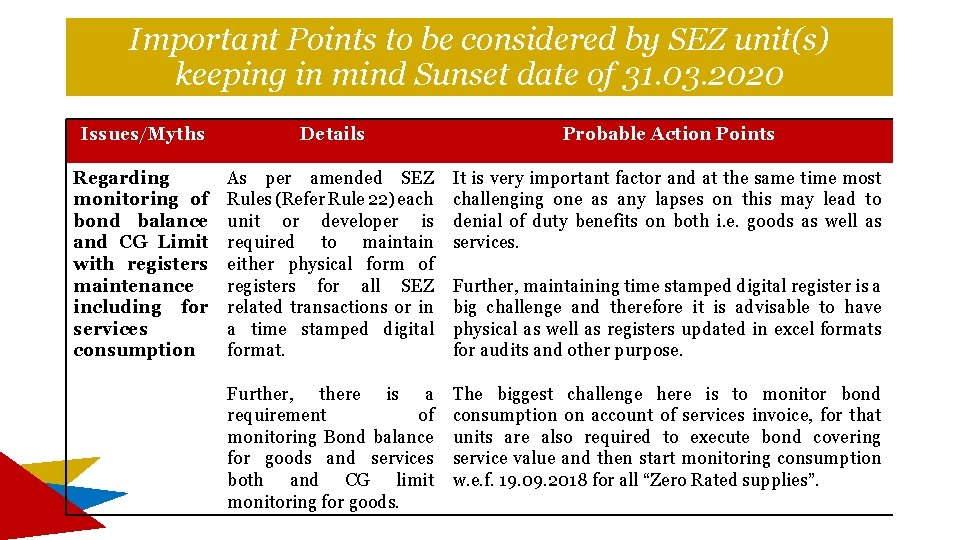 Important Points to be considered by SEZ unit(s) keeping in mind Sunset date of Important Points to be considered by SEZ unit(s) keeping in mind Sunset date of