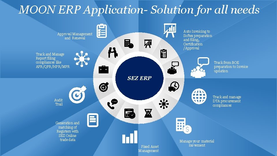 MOON ERP Application- Solution for all needs Auto Invoicing to Softex preparation and filing, MOON ERP Application- Solution for all needs Auto Invoicing to Softex preparation and filing,