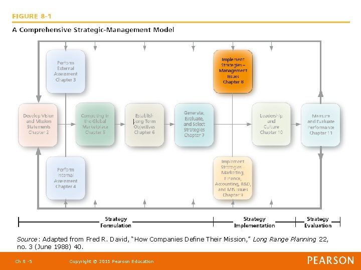 Source: Adapted from Fred R. David, “How Companies Define Their Mission, ” Long Range