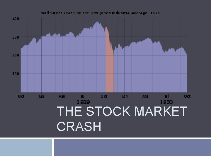 THE STOCK MARKET CRASH 