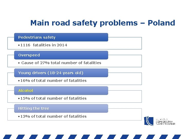 Main road safety problems – Poland Pedestrians safety • 1116 fatalities in 2014 Overspeed