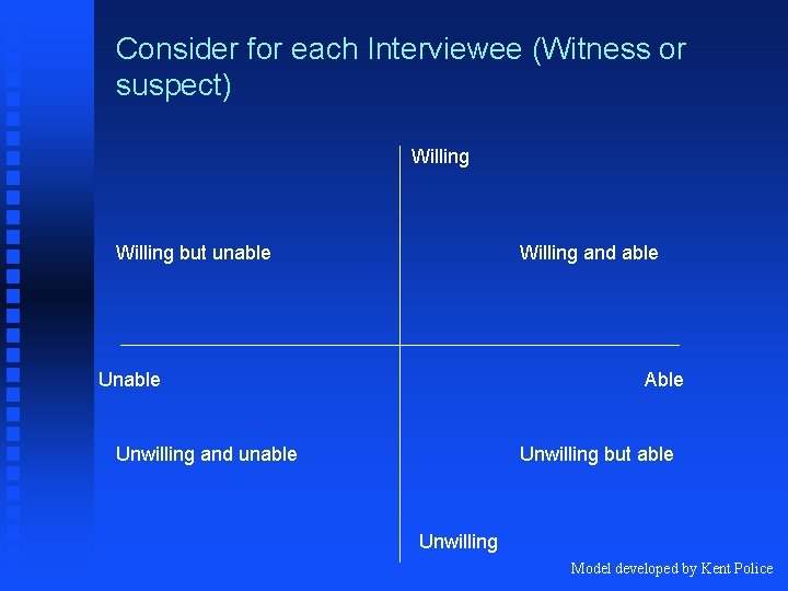Consider for each Interviewee (Witness or suspect) Willing but unable Willing and able Unable
