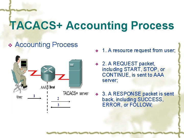 TACACS+ Accounting Process v 1. A resource request from user; v 2. A REQUEST