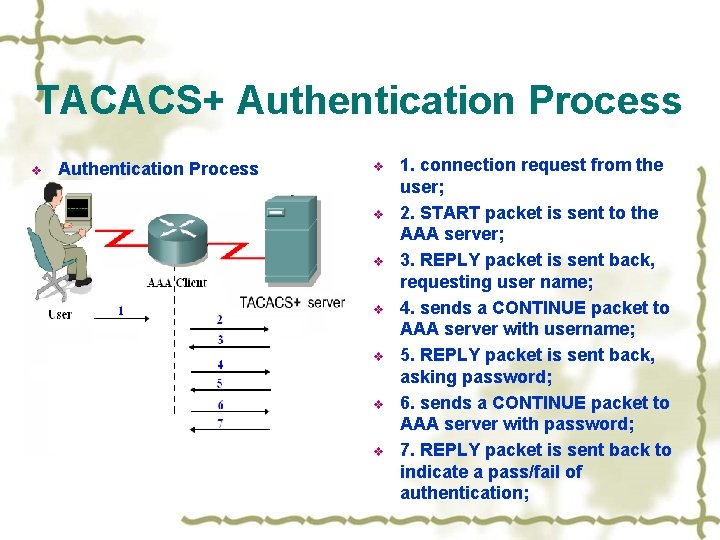 TACACS+ Authentication Process v v v v 1. connection request from the user; 2.