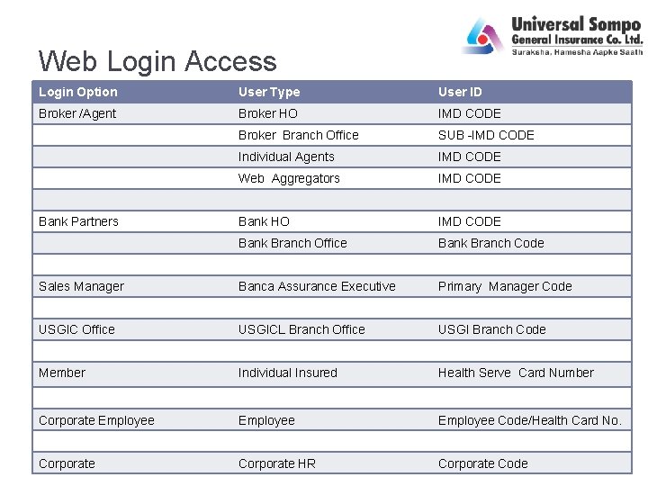 Web Login Access Login Option User Type User ID Broker /Agent Broker HO IMD