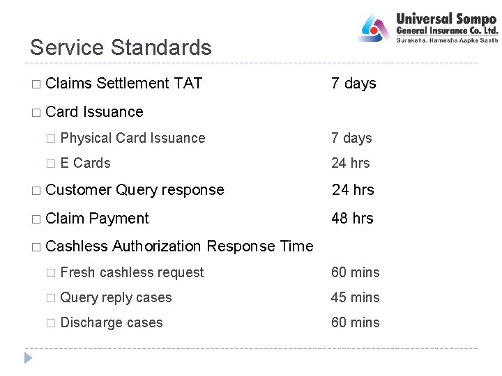 Service Standards � Claims � Card Settlement TAT 7 days Issuance � Physical Card