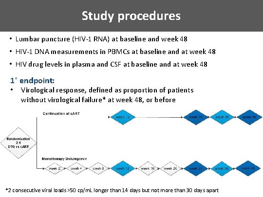 Study procedures • Lumbar puncture (HIV-1 RNA) at baseline and week 48 • HIV-1