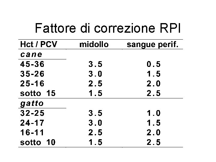 Fattore di correzione RPI Fattore di correzione RPI