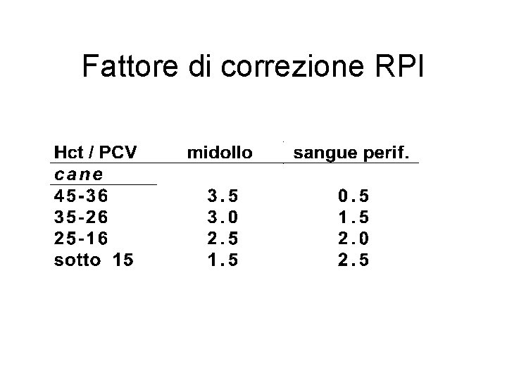Fattore di correzione RPI Fattore di correzione RPI