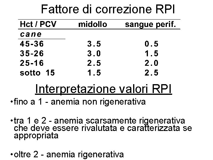 Fattore di correzione RPI Interpretazione valori RPI • fino a 1 - anemia non Fattore di correzione RPI Interpretazione valori RPI • fino a 1 - anemia non