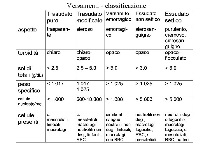 Versamenti - classificazione Versamenti - classificazione