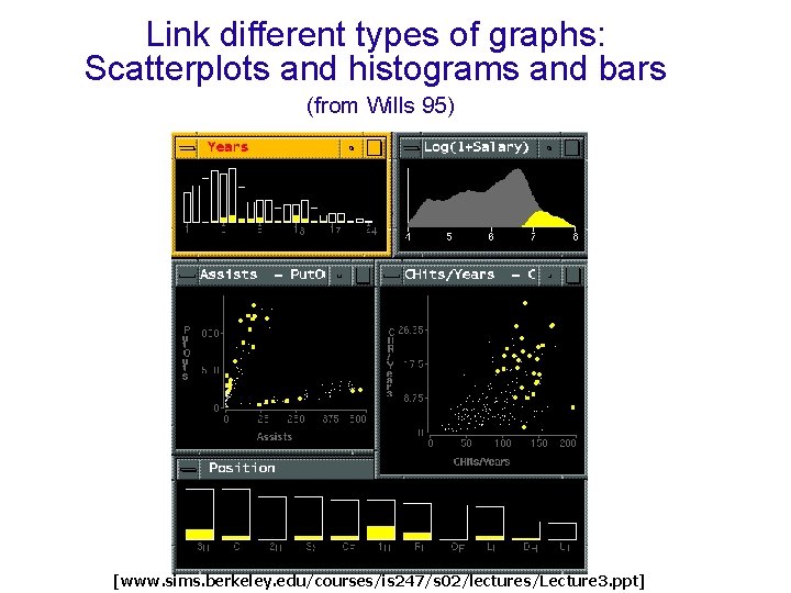 Link different types of graphs: Scatterplots and histograms and bars (from Wills 95) [www.