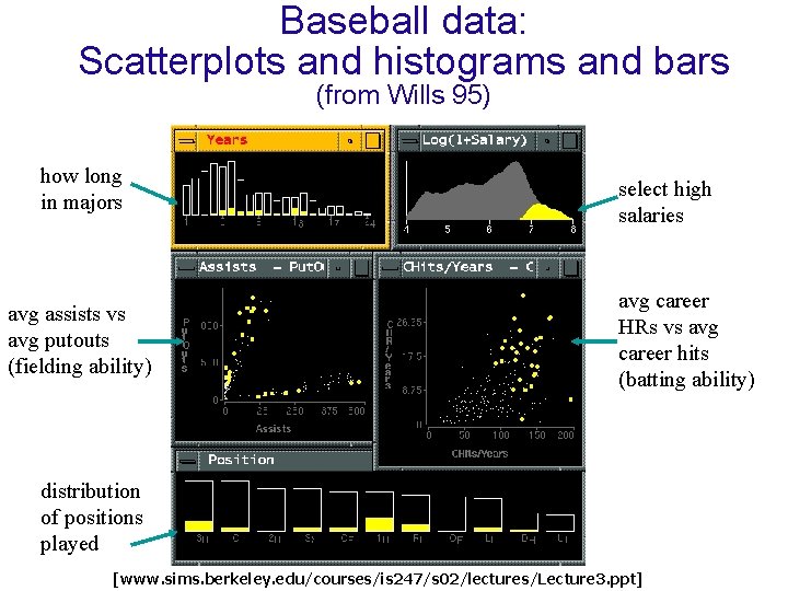 Baseball data: Scatterplots and histograms and bars (from Wills 95) how long in majors