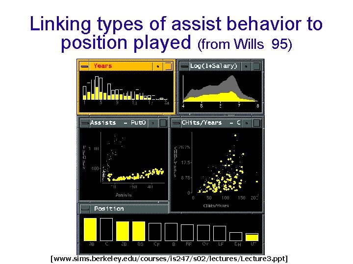 Linking types of assist behavior to position played (from Wills 95) [www. sims. berkeley.