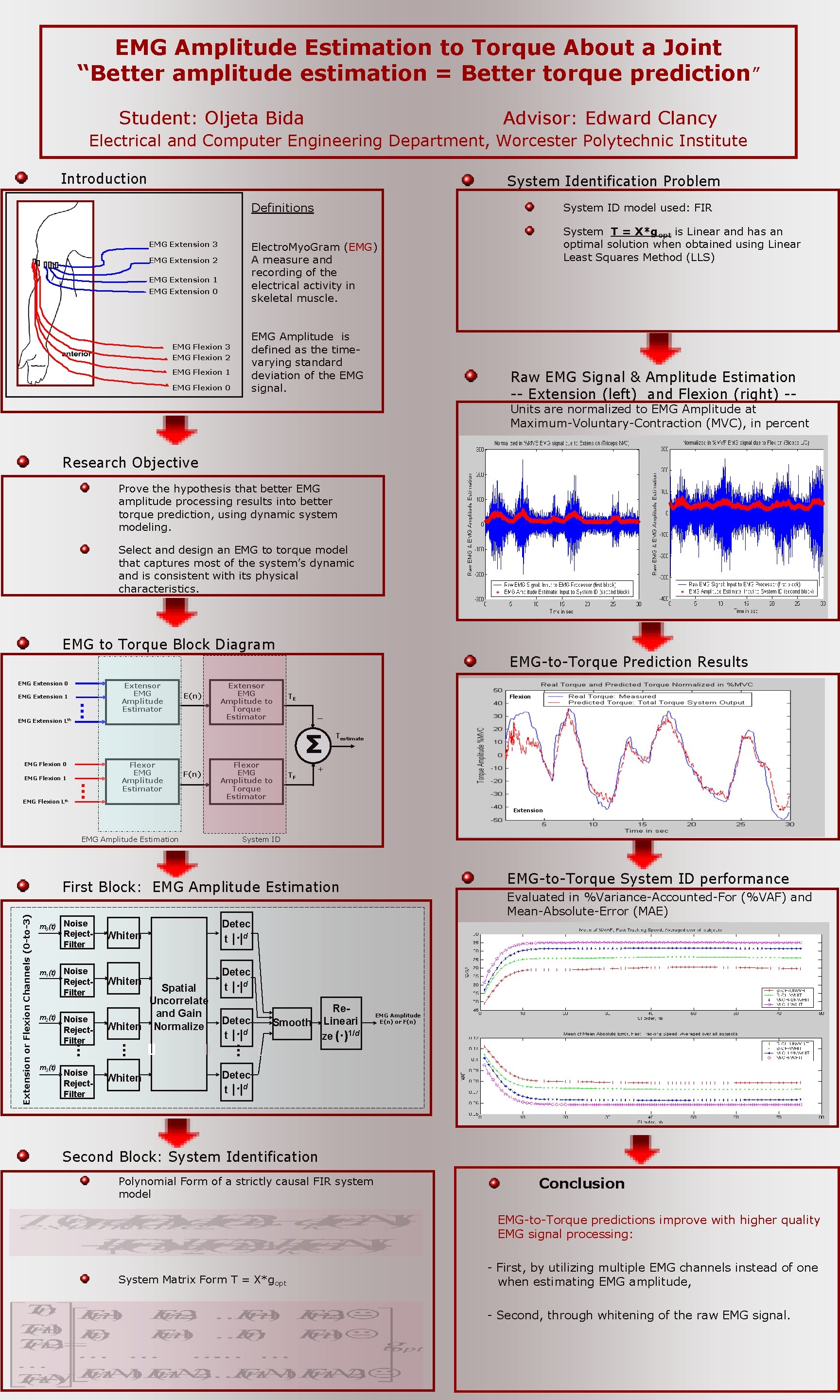 EMG Amplitude Estimation to Torque About a Joint “Better amplitude estimation = Better torque