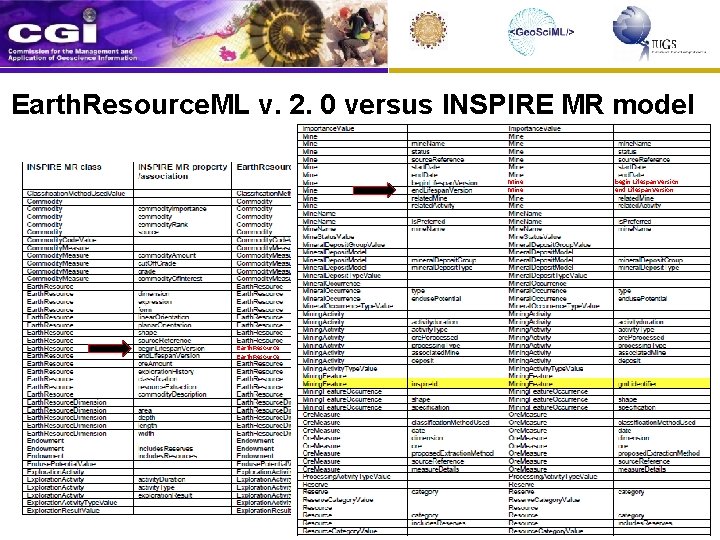 Earth. Resource. ML v. 2. 0 versus INSPIRE MR model Mine Earth. Resource begin