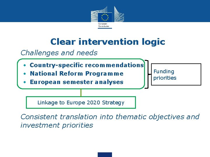 Clear intervention logic • Challenges and needs • Country-specific recommendations • National Reform Programme