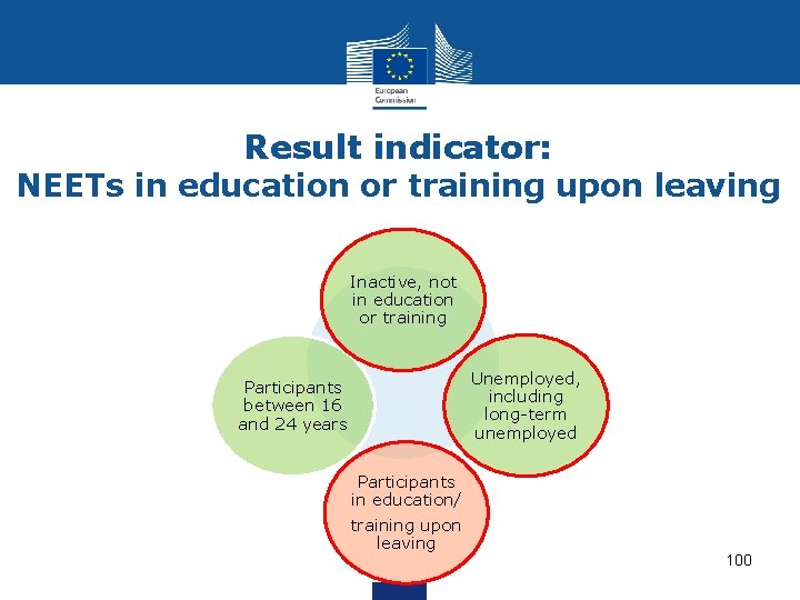 Result indicator: NEETs in education or training upon leaving Inactive, not in education or