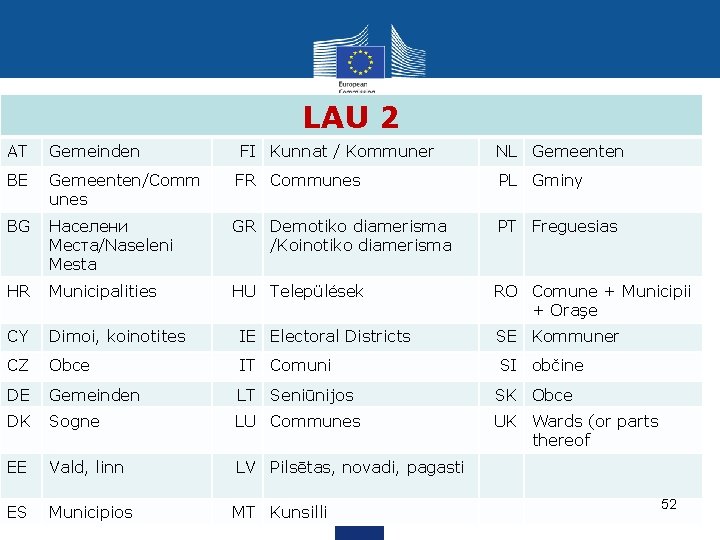 LAU 2 AT Gemeinden FI Kunnat / Kommuner NL Gemeenten BE Gemeenten/Comm unes FR