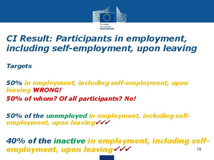 CI Result: Participants in employment, including self-employment, upon leaving Targets 50% in employment, including