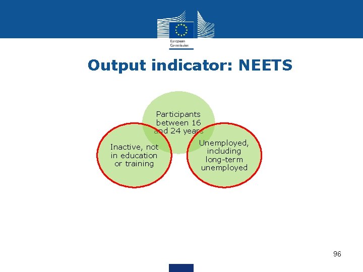 Output indicator: NEETS Participants between 16 and 24 years Inactive, not in education or