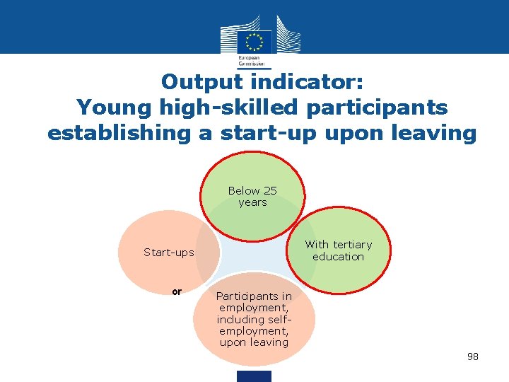 Output indicator: Young high-skilled participants establishing a start-up upon leaving Below 25 years With