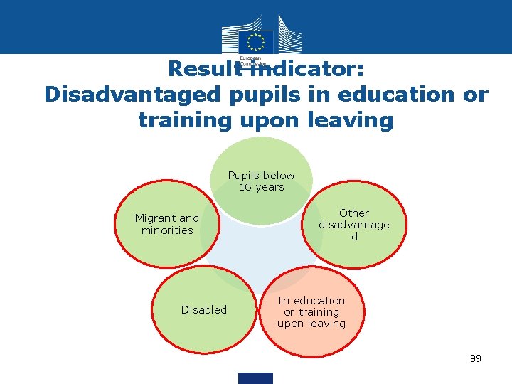 Result indicator: Disadvantaged pupils in education or training upon leaving Pupils below 16 years