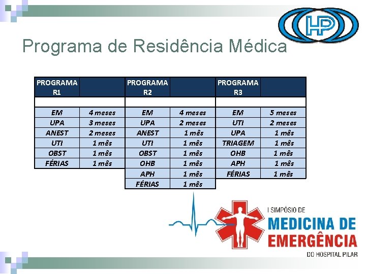 Programa de Residência Médica PROGRAMA R 1 EM 4 meses UPA 3 meses ANEST