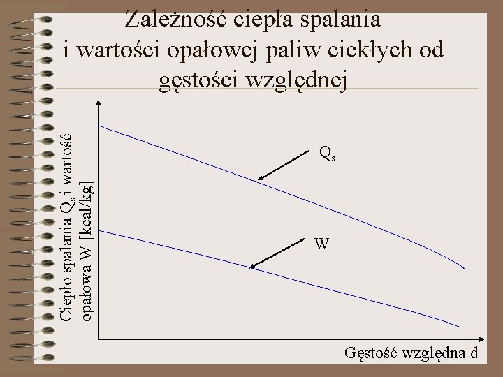 Ciepło spalania Qs i wartość opałowa W [kcal/kg] Zależność ciepła spalania i wartości opałowej